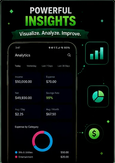 Analytics with charts, savings rate and category breakdown