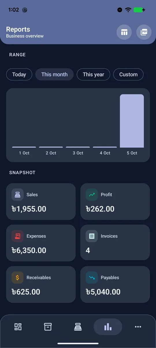 Reports with range chips, chart and snapshot