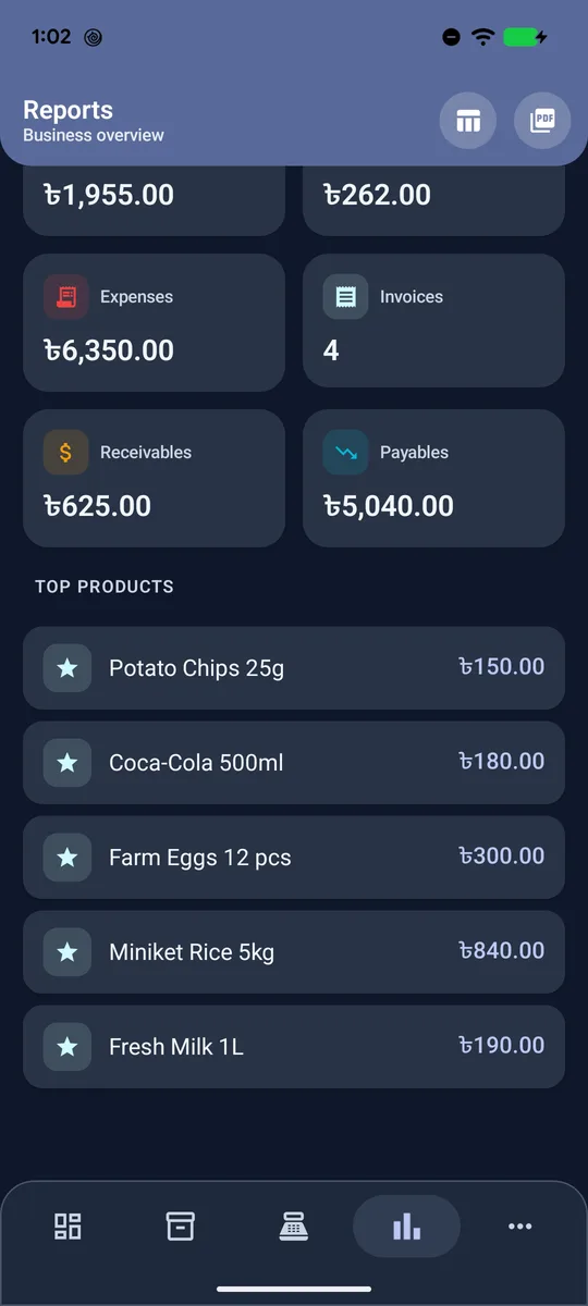 Report snapshot and top products