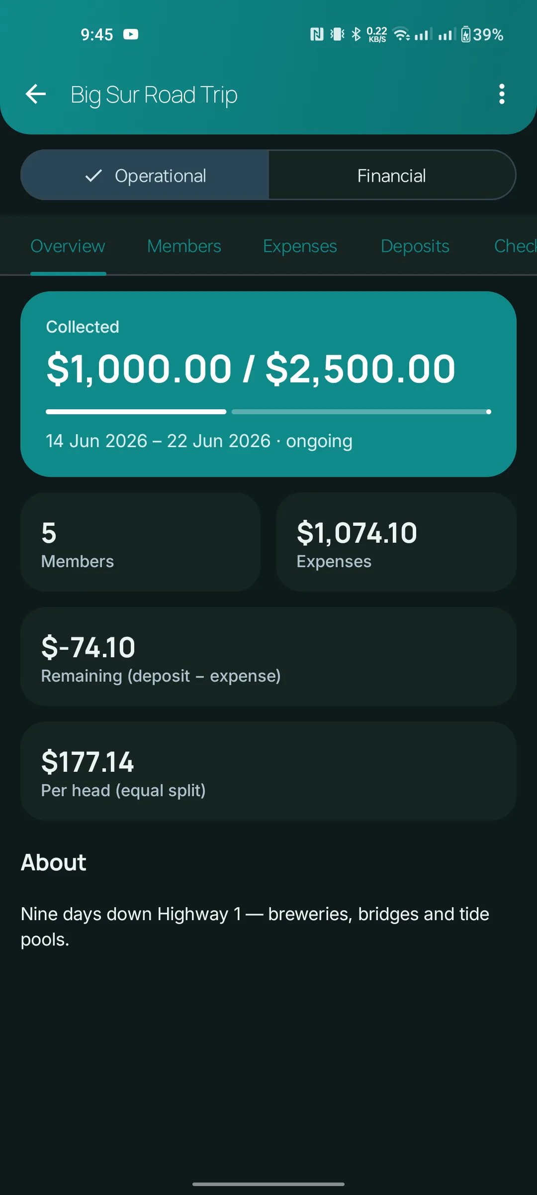 Tour overview screen showing collected vs goal, members, expenses and per-head split